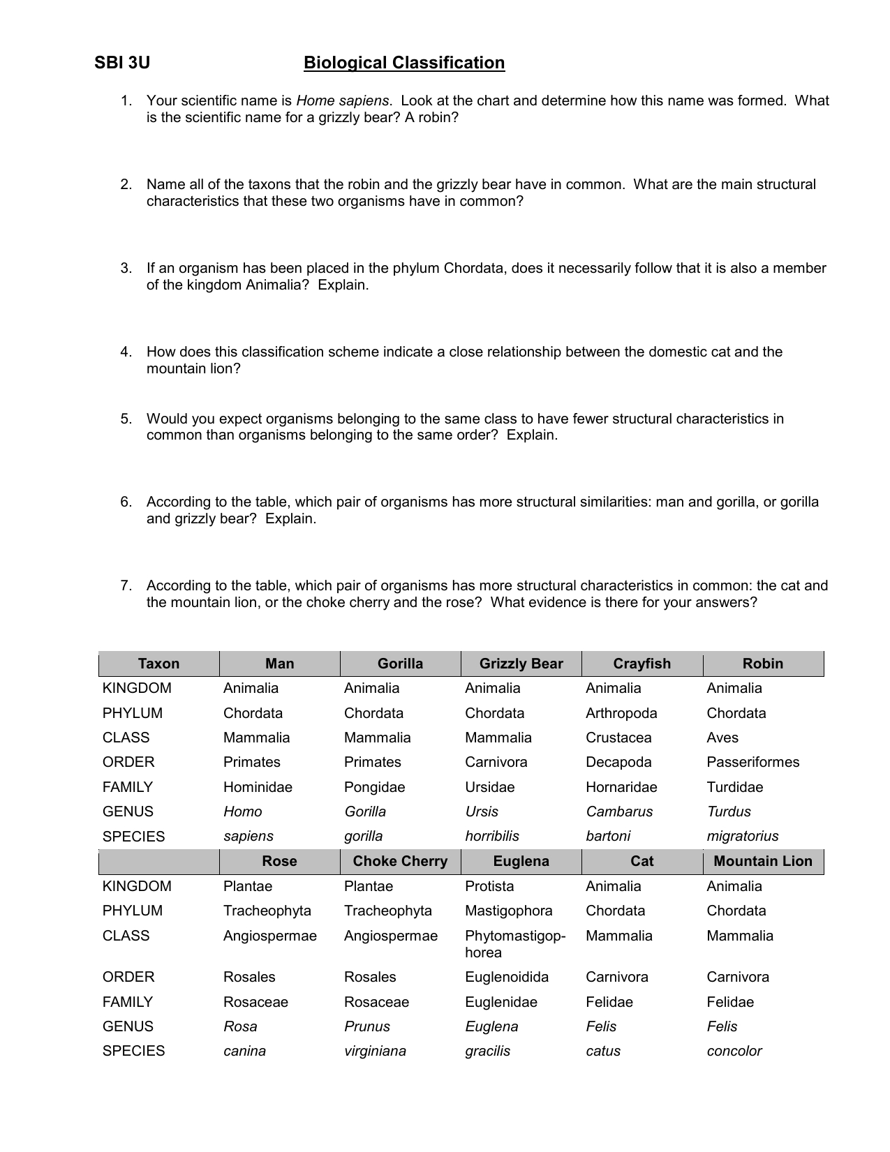 Biological Classification Worksheet Also Biological Classification Worksheet