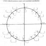 Blank Unit Circle Printable 76 Images In Collection Page 2 Or Fill In The Unit Circle Worksheet
