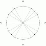 Blank Unit Circle Worksheet The Best Worksheets Image Collection Pertaining To Fill In The Unit Circle Worksheet