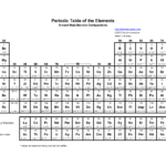 Blog Posts  Livinproducts Within Cracking The Periodic Table Code Worksheet Answers