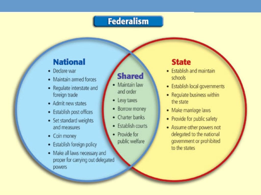 Blog Posts  St Mary Teach As Well As The Federal In Federalism Worksheet Answer Key Icivics