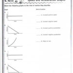 Body Diagram Net Force Worksheet Fresh Velocity Acceler On Physics Throughout Force And Acceleration Worksheet Answers