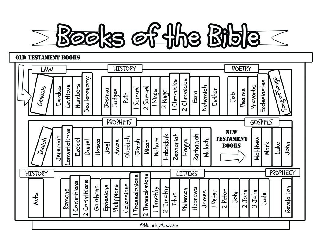Books Of The Bible Bookcase Printable • Ministryark Pertaining To Books Of The Bible Printable Worksheets