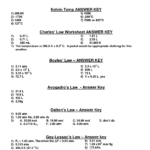 Boyle S Law And Charles Law Gizmo Worksheet Answer Key  Geotwitter As Well As Boyle039S Law And Charles Law Worksheet Answer Key