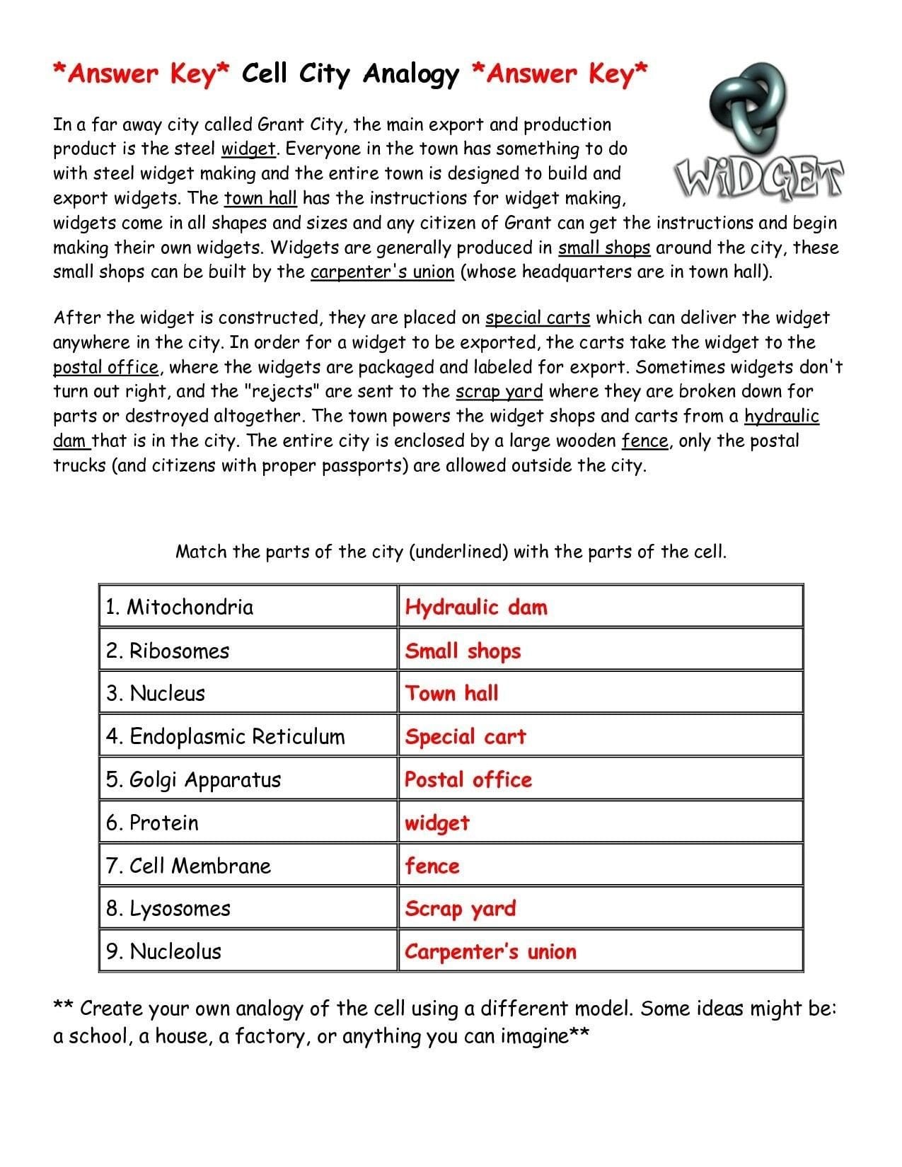 Cell Membrane And Transport Worksheet Answers  Briefencounters Throughout Cell City Analogy Worksheet Pdf