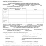 Chapter 15 Worksheets Students Notes Pertaining To Chapter 2 Origins Of American Government Worksheet Answers