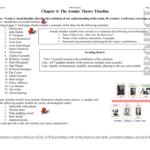 Chapter 4 The Atomic Theory Timeline With Regard To Atomic Theory Timeline Worksheet