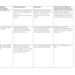 Chaucer Pilgrim Chart With Answers Or Canterbury Tales The General Prologue Worksheet Answers