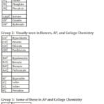 Chem – Naming Ionic Compounds With Polyatomic Ions Part 1 Also Naming Ionic Compounds Worksheet One
