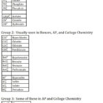 Chem – Naming Ionic Compounds With Polyatomic Ions Part 2 For Formulas With Polyatomic Ions Worksheet Answers