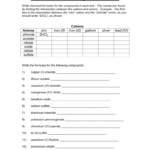 Chemical Formula Writing Worksheet Iirevised 18 With Regard To Chemistry Formula Writing Worksheet