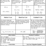 Chemistry Gas Law S Worksheet  Pdf Regarding Chemistry Gas Laws Worksheet Answers