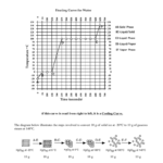 Chemistry Heating Curve Worksheet Along With Heating Curve Worksheet