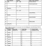 Christopher White  Warren County Public Schools As Well As Naming Compounds Worksheet
