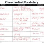 Clarify Character Traits Versus Feelings As Well As Character Traits Worksheet 3Rd Grade