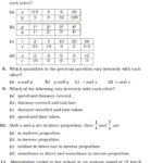 Class 8 Important Questions For Maths – Direct And Inverse Or Direct And Inverse Variation Word Problems Worksheet With Answers