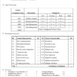 Class Point Calculation Worksheet  Download Scientific Diagram Within Sep Calculation Worksheet