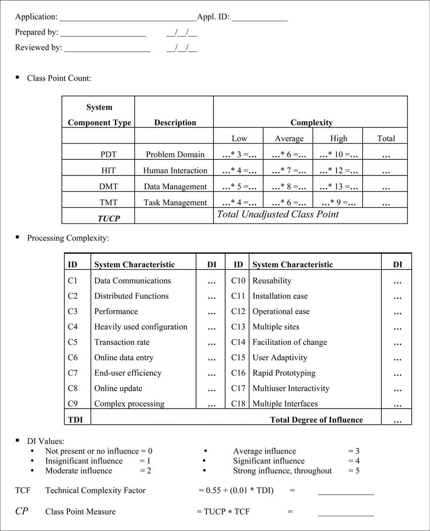 Class Point Calculation Worksheet  Download Scientific Diagram Within Sep Calculation Worksheet