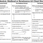 Classical Medieval Or Renaissance Let's Play The "ultimart Within Middle Ages Timeline Worksheet