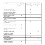 Colonial Controversy The British Perspective On The American Along With America The Story Of Us Rebels Worksheet Answers