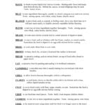 Common Recipes Terms With Basic Cooking Terms Worksheet