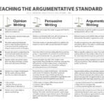 Compare Argumentative V Persuasive Writing As Well As Using Persuasive Techniques Worksheet Answers