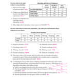Conditional Probability Worksheet Answers Or Probability Review Worksheet