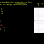 Converting To Slopeintercept Form Video  Khan Academy Regarding Writing Equations In Slope Intercept Form From Graph Worksheet