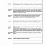 Cooking Merit Badge Worksheet Requirements How To Cook Turkey As Well As Dog Care Merit Badge Worksheet