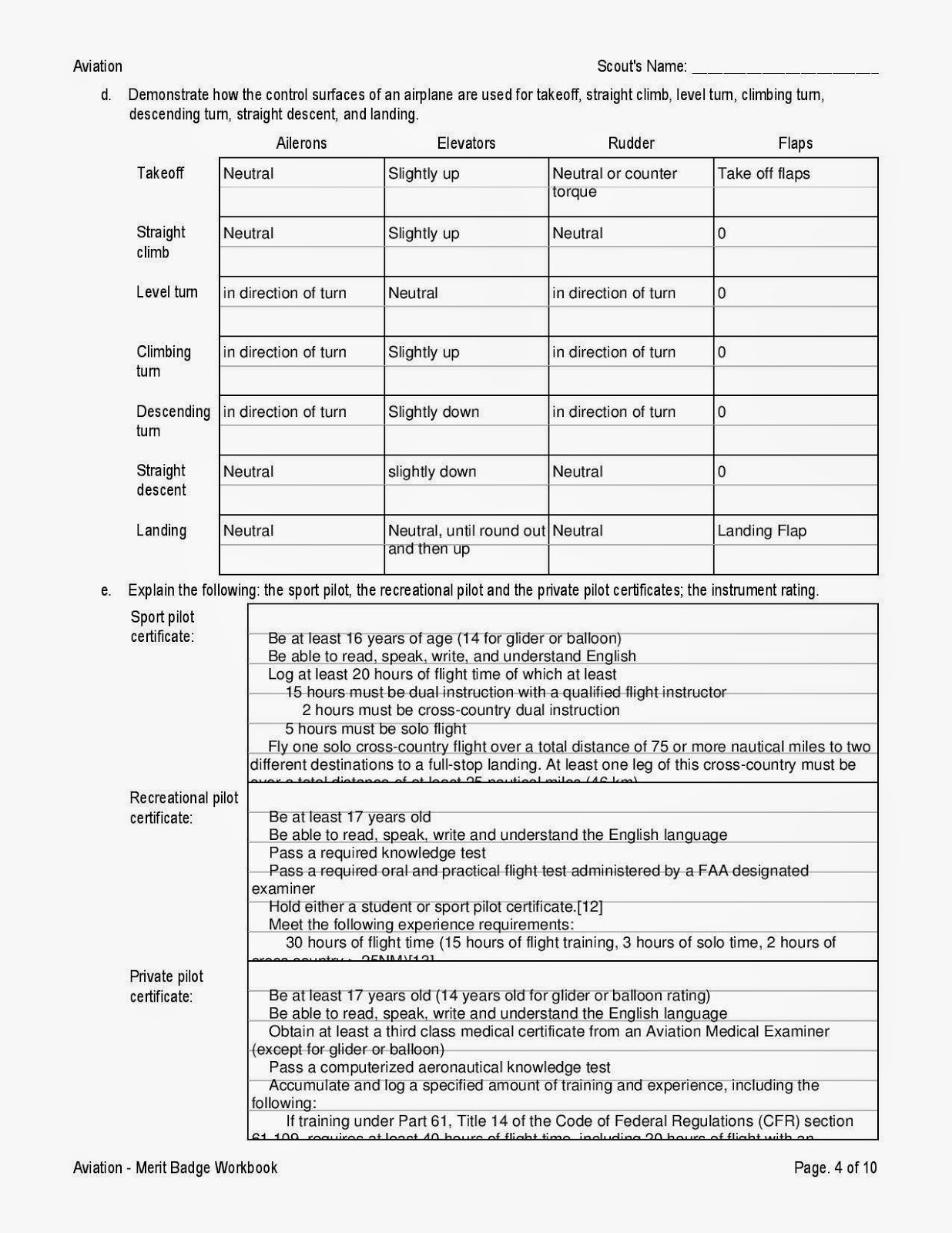 Cooking Merit Badge Worksheet Requirements How To Cook Turkey As Well As Family Life Merit Badge Worksheet