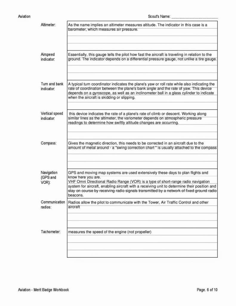 Cooking Merit Badge Worksheet Requirements How To Cook Turkey With Citizenship In The Community Merit Badge Worksheet