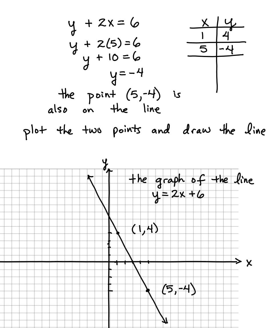 Cool Graphing Linear Equations Using A Table Of Values L54 In Nice In Graphing Linear Equations Using A Table Of Values Worksheet