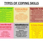 Coping Skills For Anxiety Worksheets  Briefencounters Along With Coping With Anxiety Worksheets