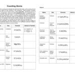 Counting Atoms Intended For Counting Atoms Worksheet Answers