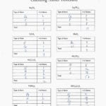 Counting Atoms Worksheet Answer Key Solving Systems Of Equations As Well As Counting Atoms Worksheet Answers