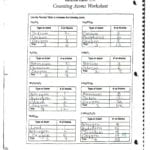 Counting Atoms Worksheet Answers Algebra Worksheets Solving Multi Intended For Counting Atoms Worksheet Answers