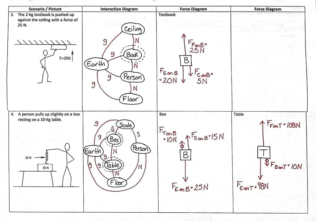 Worksheet 2 Drawing Force Diagrams —