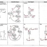Day 32 Interaction Diagrams And Force Diagrams  Noschese 180 For Worksheet 2 Drawing Force Diagrams