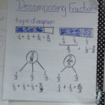Decomposing Fractions  The Role Of The Denominator  Ignited For Decomposing Fractions 4Th Grade Worksheet