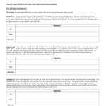 Defense Mechanisms Worksheet Pertaining To Psychology Worksheets With Answers