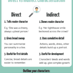 Direct Vs Indirect Characterization Examples And Tips  Now Novel For Direct And Indirect Characterization Worksheet