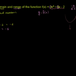 Domain And Range Of Quadratic Functions Video  Khan Academy Also Worksheet Domains And Ranges Of Relations And Functions Answer Key