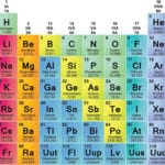 Element Families Of The Periodic Table Along With Elements And Their Properties Worksheet Answers