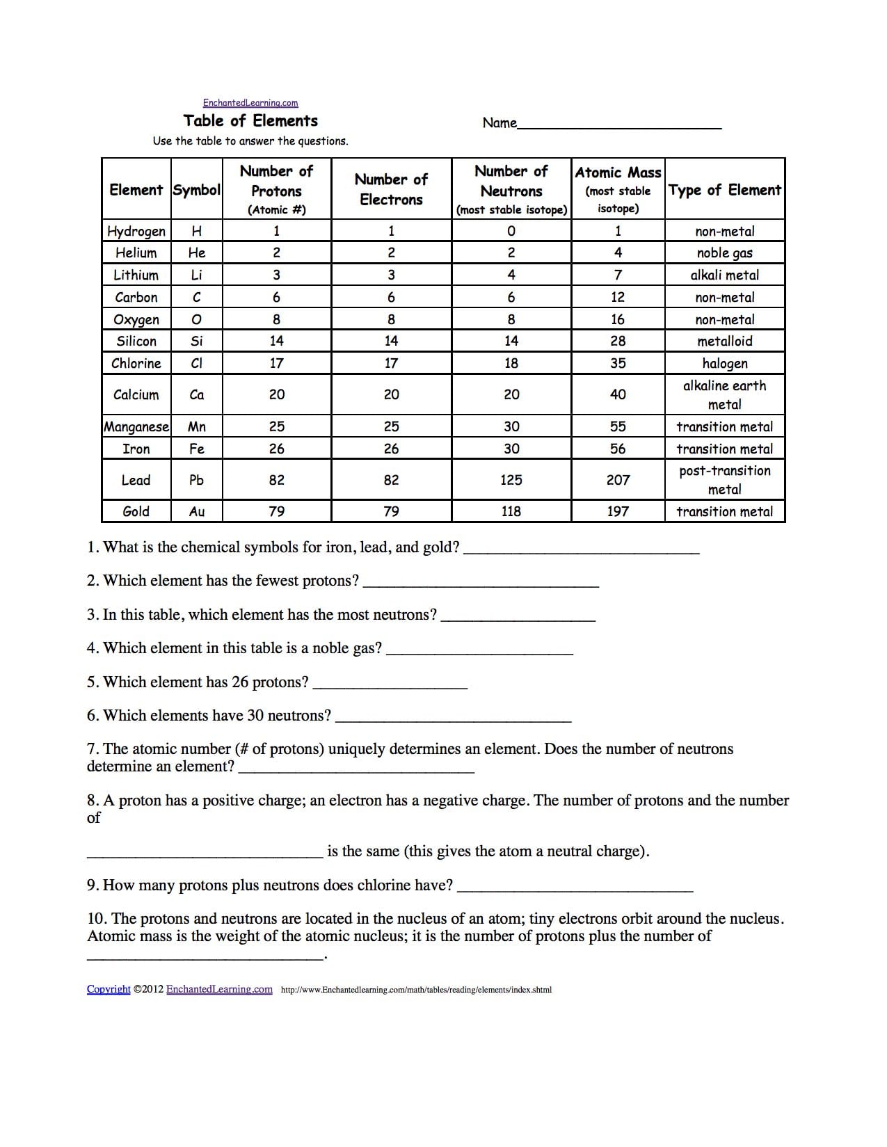 Elements And Their Properties Worksheet Answers  Yooob Throughout Elements And Their Properties Worksheet Answers