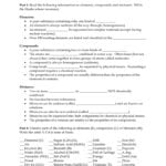 Elements Compounds  Mixtures Worksheet With Elements Compounds And Mixtures 1 Worksheet Answers