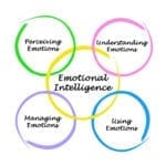 Emotional Intelligence Worksheets  Oppiya Worksheets As Well As Emotional Intelligence Worksheets