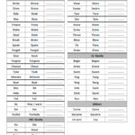 English Esl Irregular Verbs Past Participle Worksheets  Most Together With Past Participle Spanish Worksheet