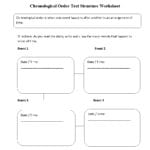 Englishlinx  Text Structure Worksheets Also Nonfiction Text Structures Worksheet