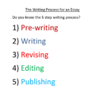 Essay Writing Worksheets  Writing Proccess For Essay Worksheets Within Writing Process Worksheet