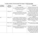 Examples Of Indirect Characterization From Chapter 1 Of The Great Or Direct And Indirect Characterization Worksheet